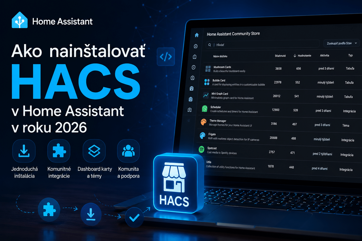 HACS (Home Assistant Community Store) používaný na inštaláciu komunitných integrácií, dashboard kariet a tém v Home Assistant.
