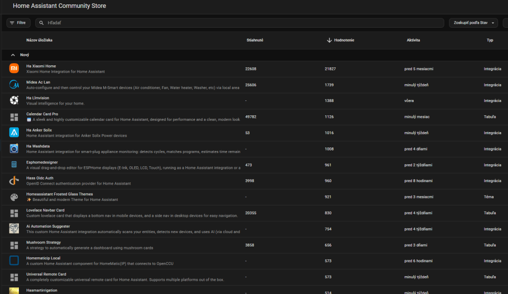 Rozhranie Home Assistant Community Store (HACS) zobrazujúce komunitné integrácie, dashboard karty a témy.