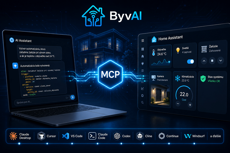 Ilustračný obrázok prepojenia Home Assistanta s AI pomocou MCP vrátane Claude Desktop, Cursor, VS Code a ďalších podporovaných AI klientov.