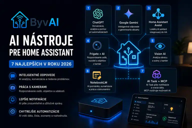 AI nástroje pre Home Assistant v roku 2026 – prehľad možností