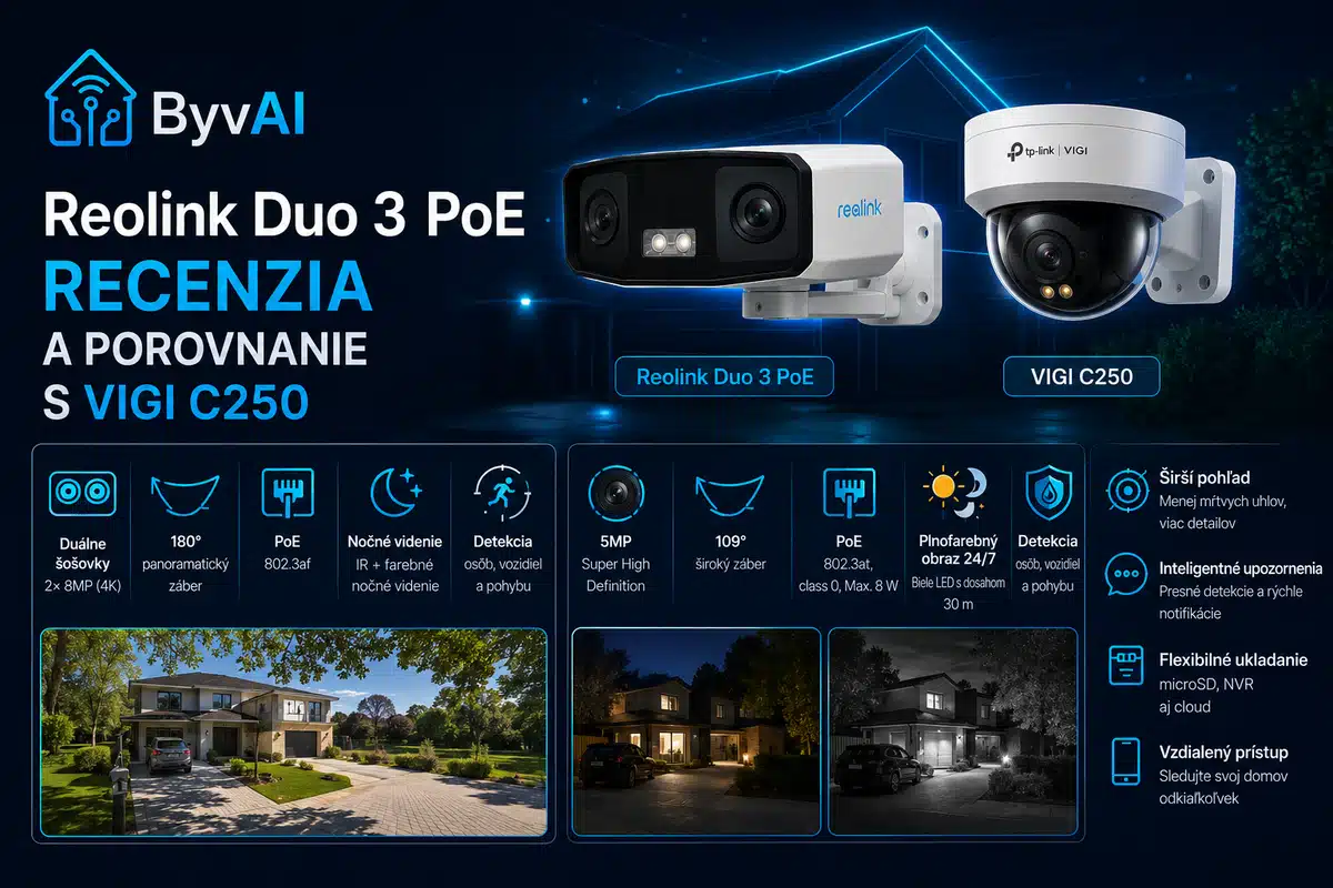 Reolink Duo 3 PoE ako náhrada za TP-Link VIGI C250 v Home Assistante